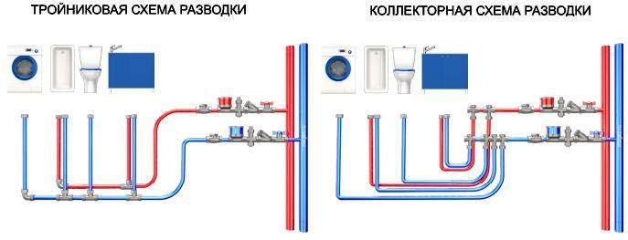 Водоснабжение частного дома из колодца - sapsanmsk.ru